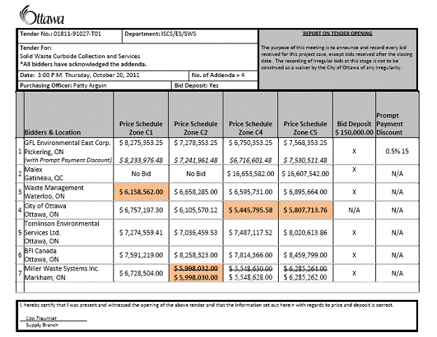 Form of Tender,Basis of award Section 16.3 of the SOLID WASTE CURBSIDE COLLECTION AND SERVICES